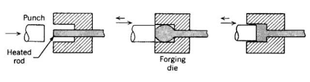 各種壓鑄工藝、加工工藝、表面處理工藝介紹 各種壓鑄工藝、加工工藝、表面處理工藝介紹