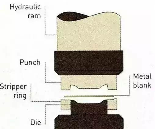 各種壓鑄工藝、加工工藝、表面處理工藝介紹 各種壓鑄工藝、加工工藝、表面處理工藝介紹