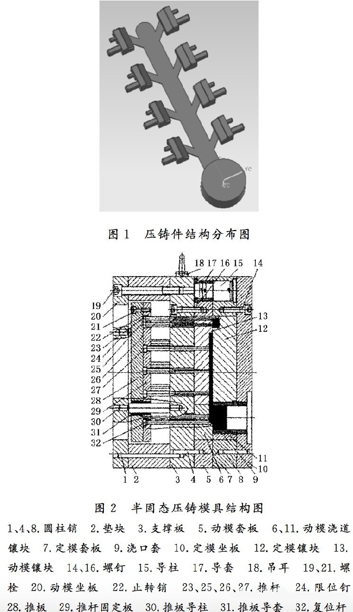 壓鑄工藝學(xué)習(xí)，半固態(tài)壓鑄模具研究