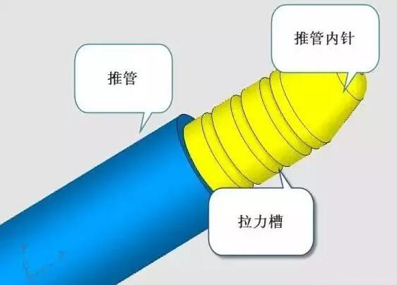 雙層模具，三層，多層，壓鑄公司未來的方向？